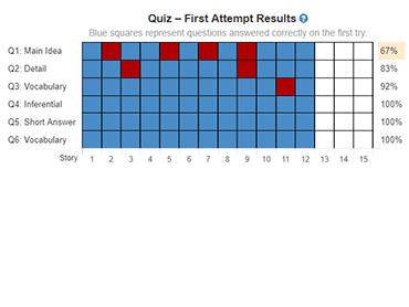 Read Naturally Graphing Chart