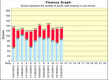 read naturally 174 live read naturally inc read naturally graphing chart