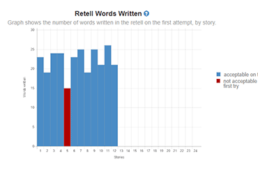 Read Naturally Graphing Chart