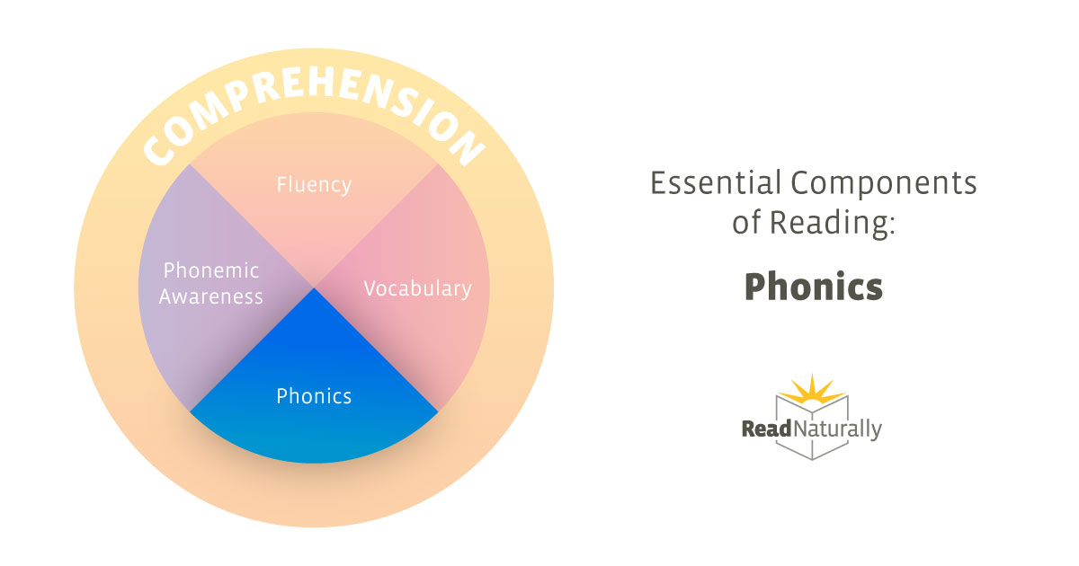 Phonics