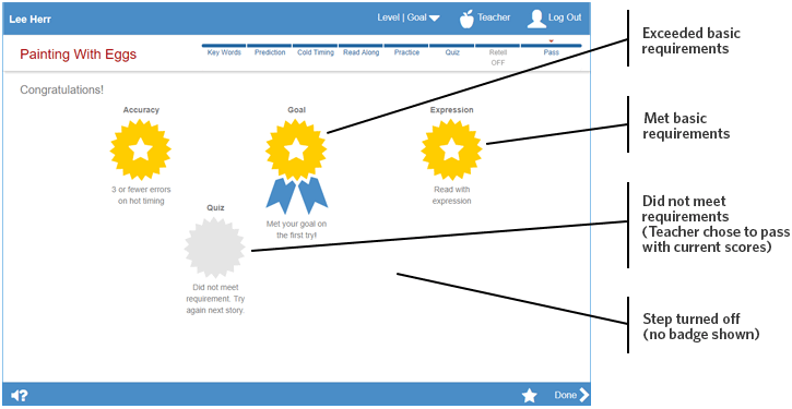 Badge types when a student completes Read Naturally Live story