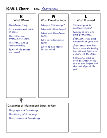 Sample Completed Kwl Chart