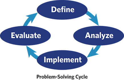 Problem-Solving Cycle