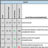 Read Naturally Live Data Analysis Reports