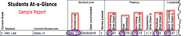 Read Naturally Live Students At-a-Glance Sample Report