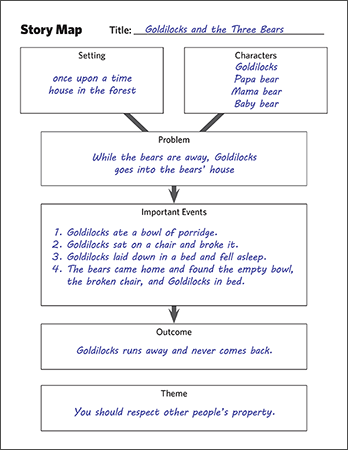 Reading Comprehension Strategies Chart