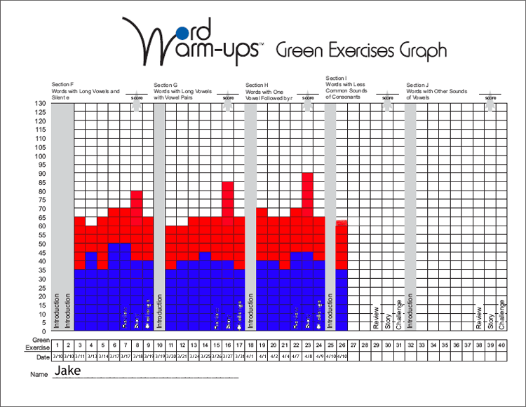 Read Naturally Chart